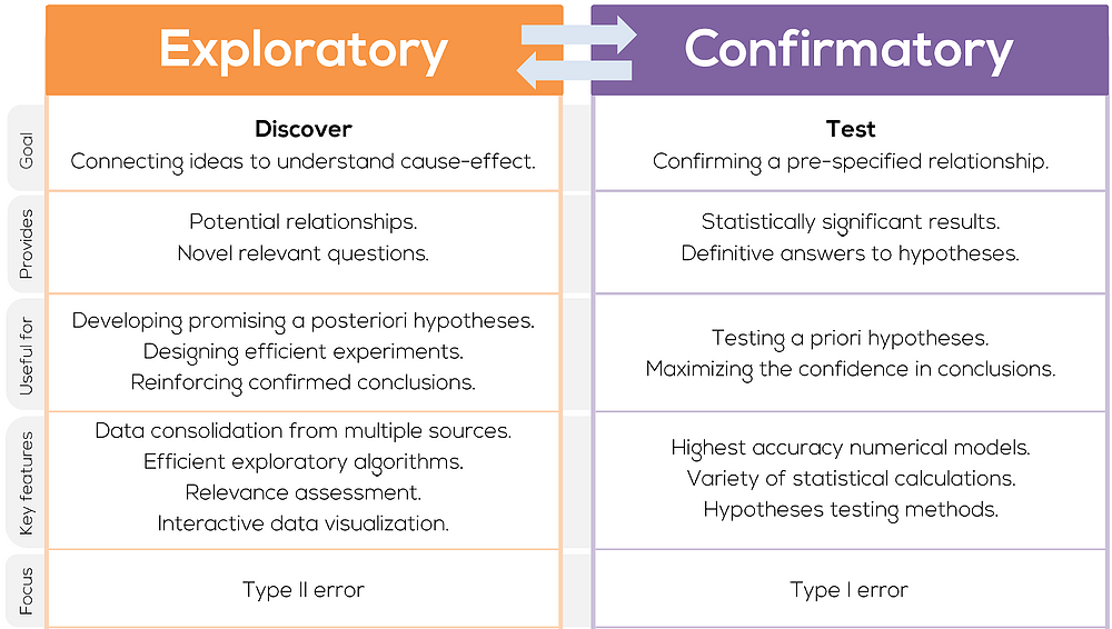 exploratory analysis