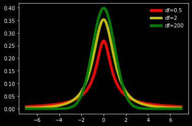 _images/NSCI801_Bayesian-stats_25_1.png