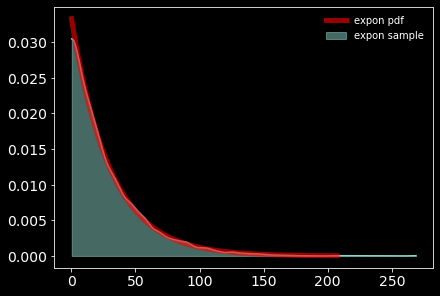 _images/NSCI801_Bayesian-stats_31_1.png