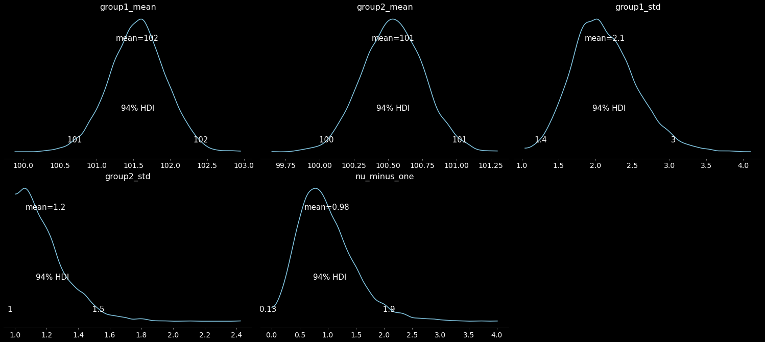 _images/NSCI801_Bayesian-stats_40_1.png