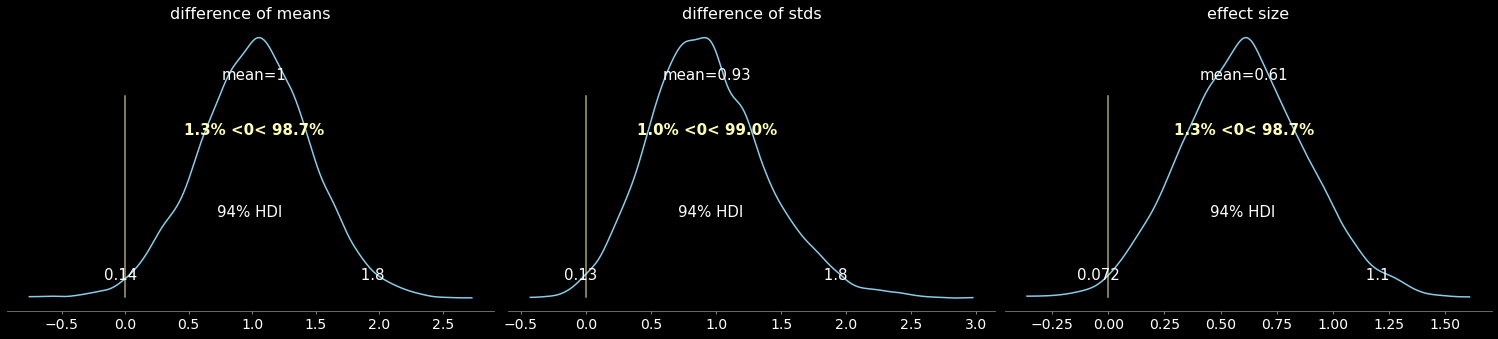 _images/NSCI801_Bayesian-stats_42_1.png