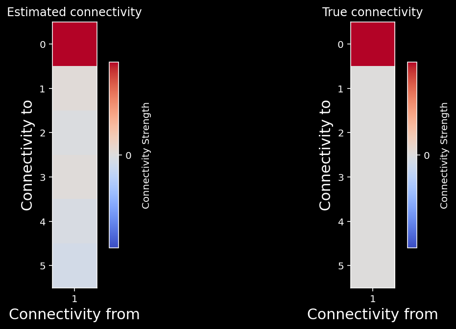 _images/NSCI801_CorrelationVsCausality_21_0.png