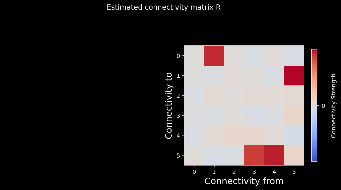 _images/NSCI801_CorrelationVsCausality_25_1.png