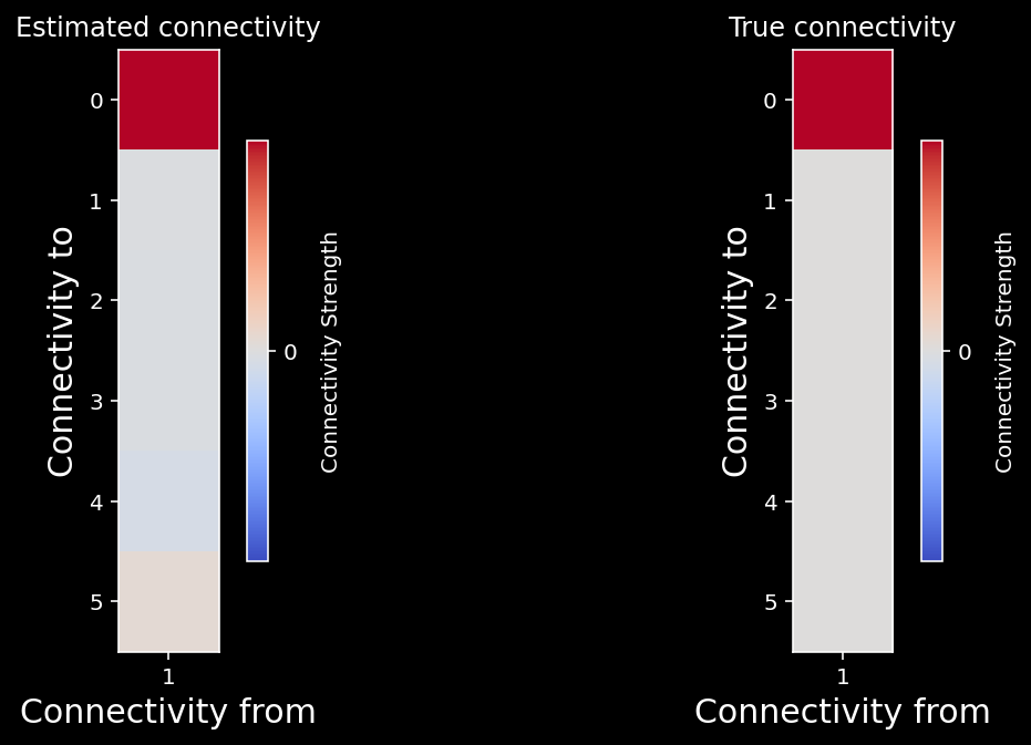 _images/NSCI801_CorrelationVsCausality_29_0.png