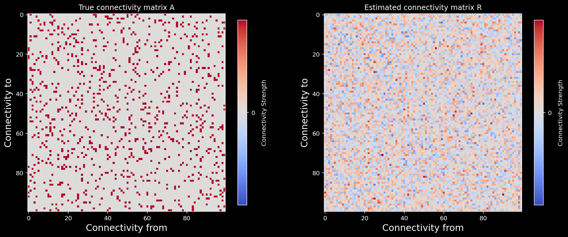 _images/NSCI801_CorrelationVsCausality_35_1.png