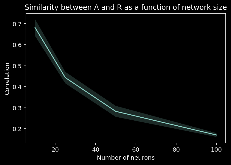 _images/NSCI801_CorrelationVsCausality_37_3.png