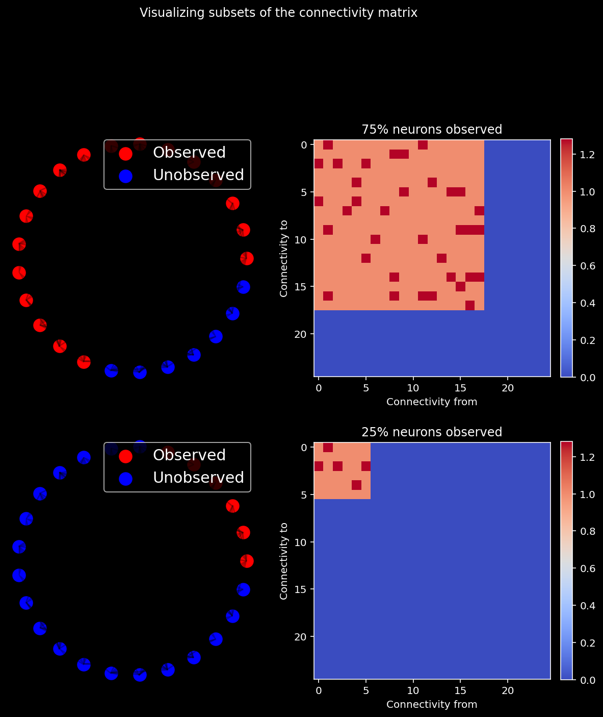 _images/NSCI801_CorrelationVsCausality_49_0.png