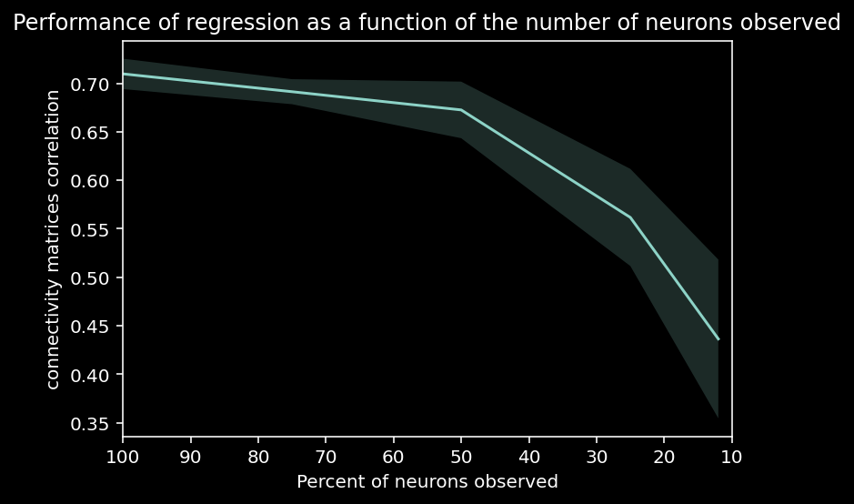 _images/NSCI801_CorrelationVsCausality_53_1.png