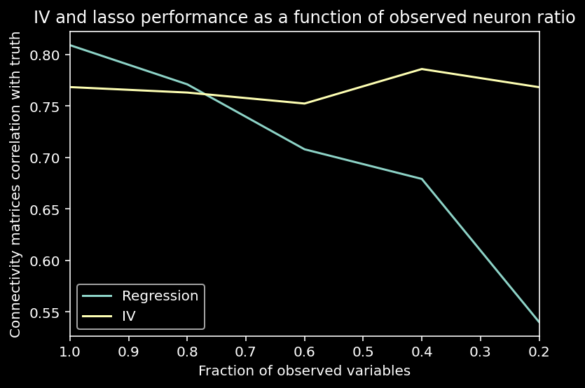 _images/NSCI801_CorrelationVsCausality_83_1.png