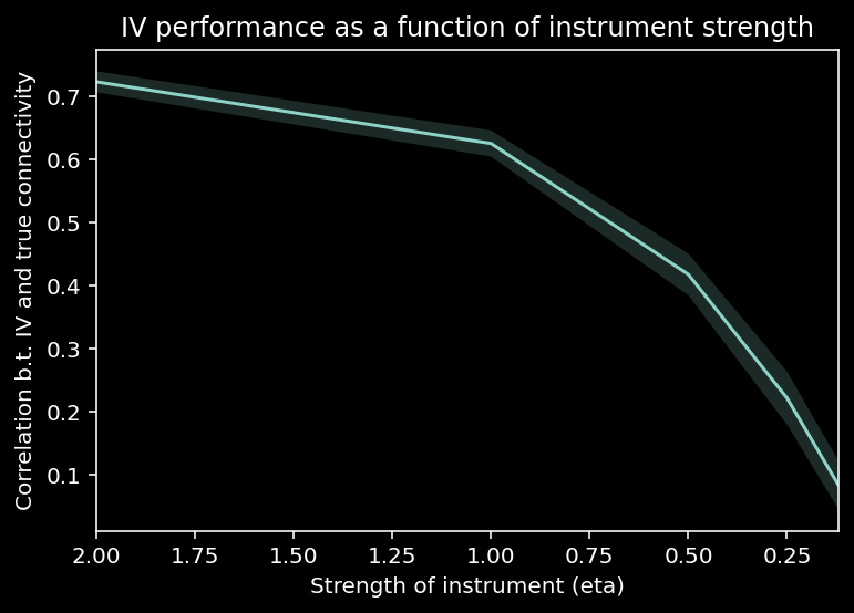 _images/NSCI801_CorrelationVsCausality_87_1.png