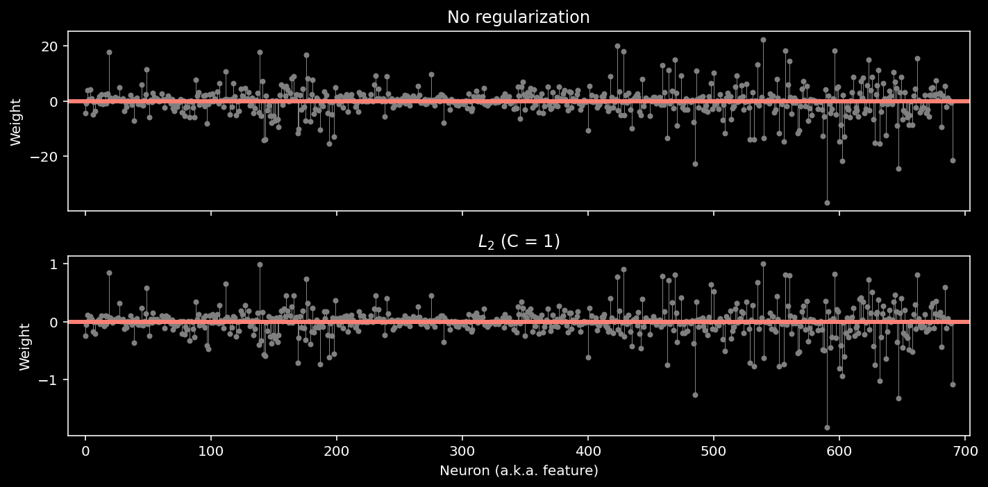 _images/NSCI801_DataNeuroscience_30_1.png