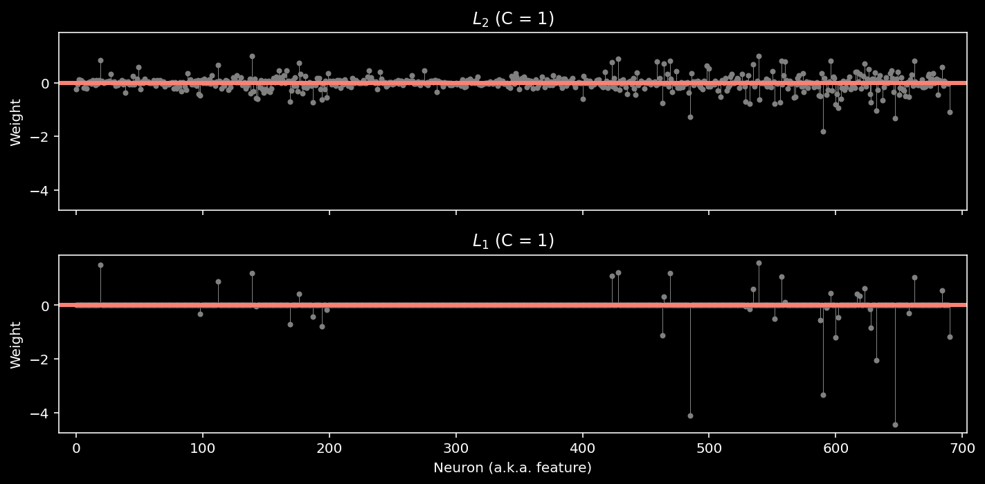 _images/NSCI801_DataNeuroscience_31_1.png