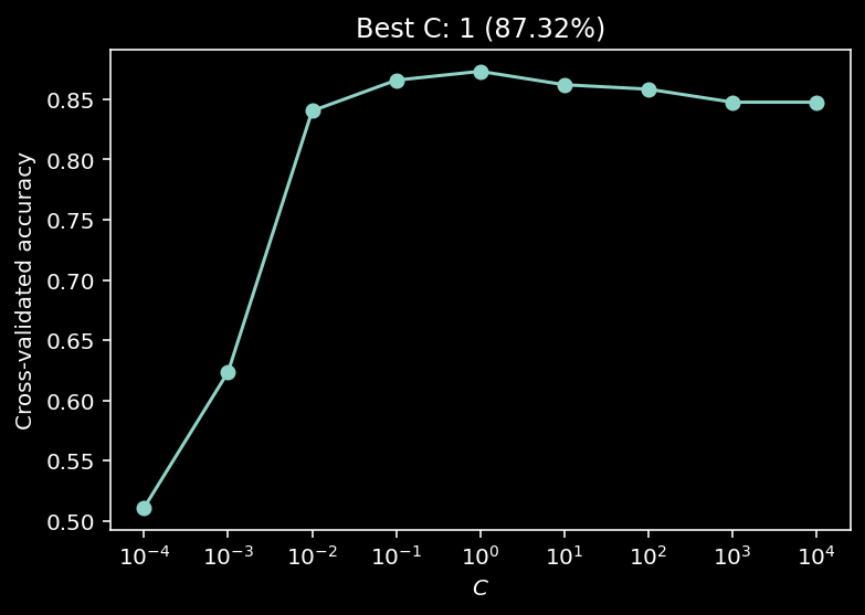 _images/NSCI801_DataNeuroscience_34_0.png