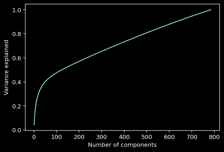 _images/NSCI801_DataNeuroscience_49_1.png