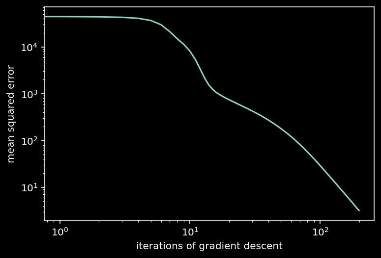 _images/NSCI801_DataNeuroscience_71_1.png