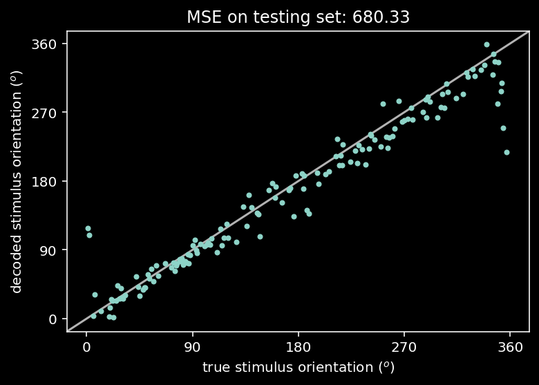 _images/NSCI801_DataNeuroscience_73_0.png