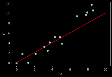 _images/NSCI801_ModelFitting_10_0.png