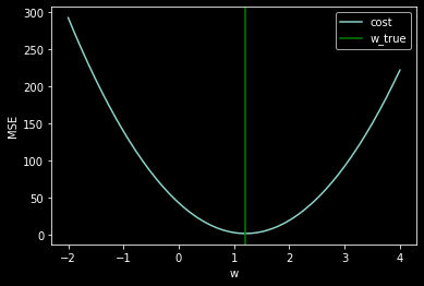 _images/NSCI801_ModelFitting_16_0.png