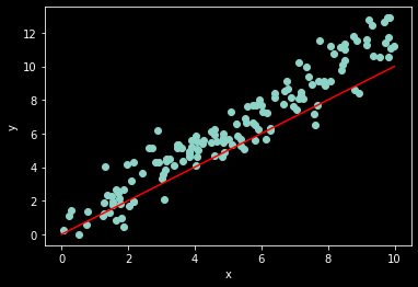 _images/NSCI801_ModelFitting_30_0.png