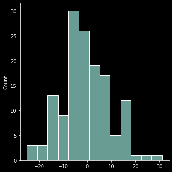 _images/NSCI801_Reproducibility_8_1.png