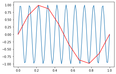 _images/NSCI801_acquisition_filters_10_0.png