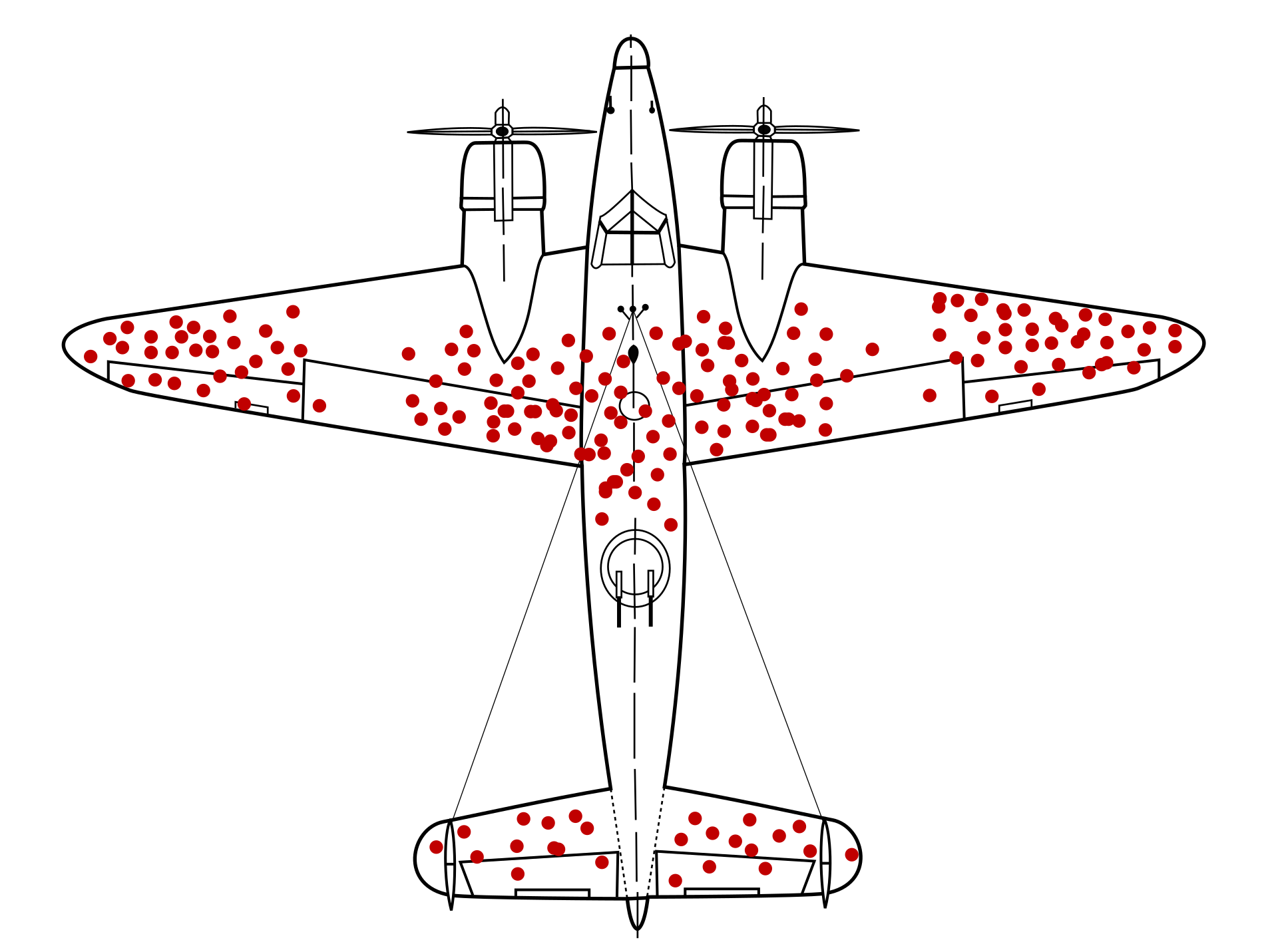 survivorship bias