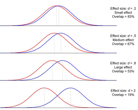 effect-size