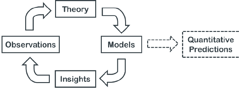 models in science