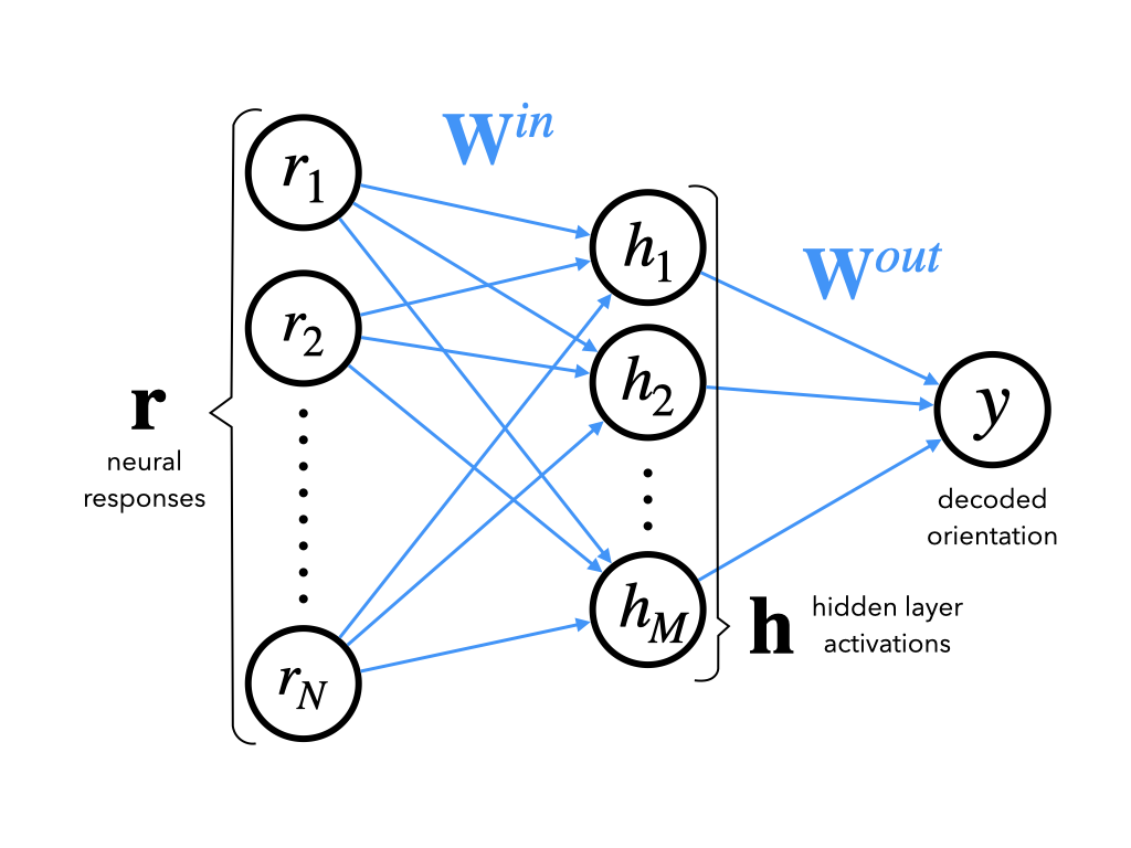 perceptron